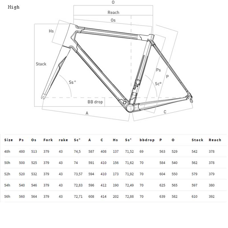 Геометрия Colnago C64 High Геометрия Colnago C64 High