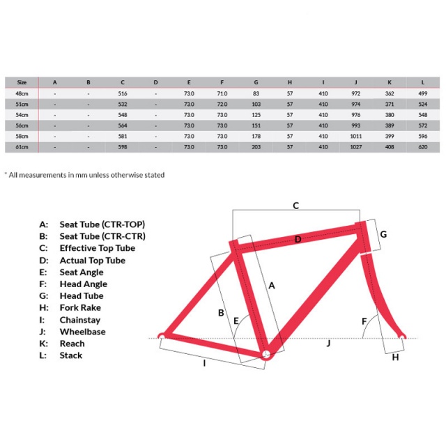 Cervelo-R5_geom