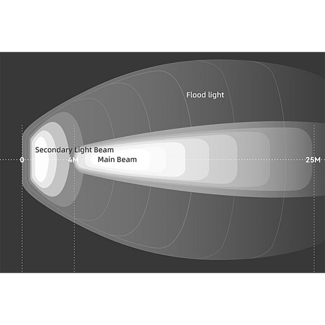 Gaciron_Kiwi_800_Headlight_4